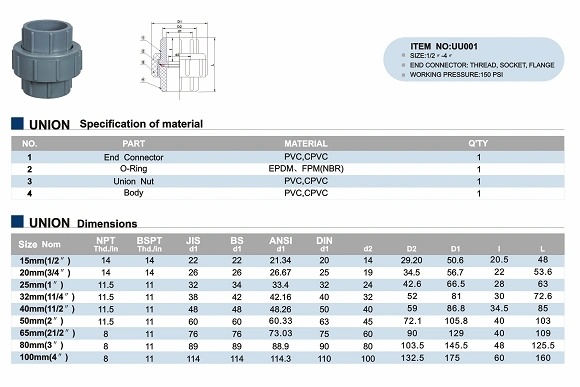 Era UPVC Union Tank Fitting Era Brand PVC Construction Fitting Pn10 (F1970) with NSF-Pw & Upc