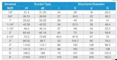 PVC Industrial Tee Pn16 JIS Pipe Fitting China Factory Wholesale