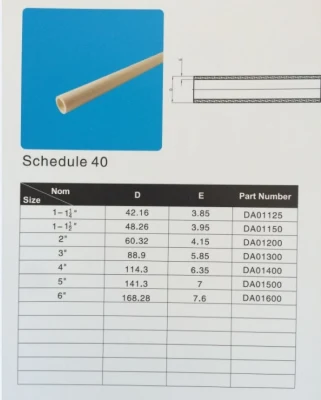 ASTM Schedule 40 Пластиковые трубы из ПВХ